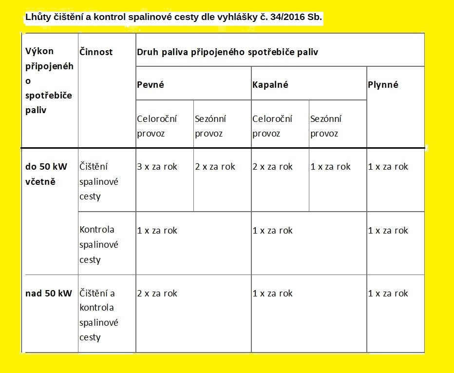 lhuty-cisteni-a-kontrol-spalinove-cesty---barevna-verze.jpg